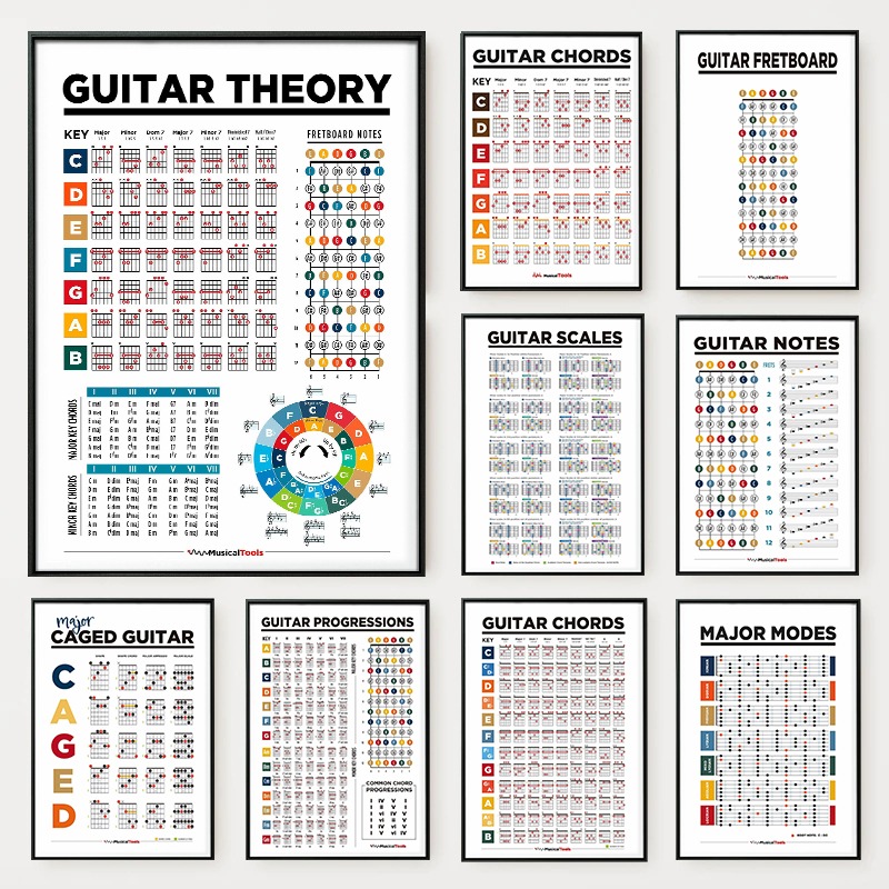 Photography Major - Gitar Teorisi Posteri Müzik Eğitimi Akorlar