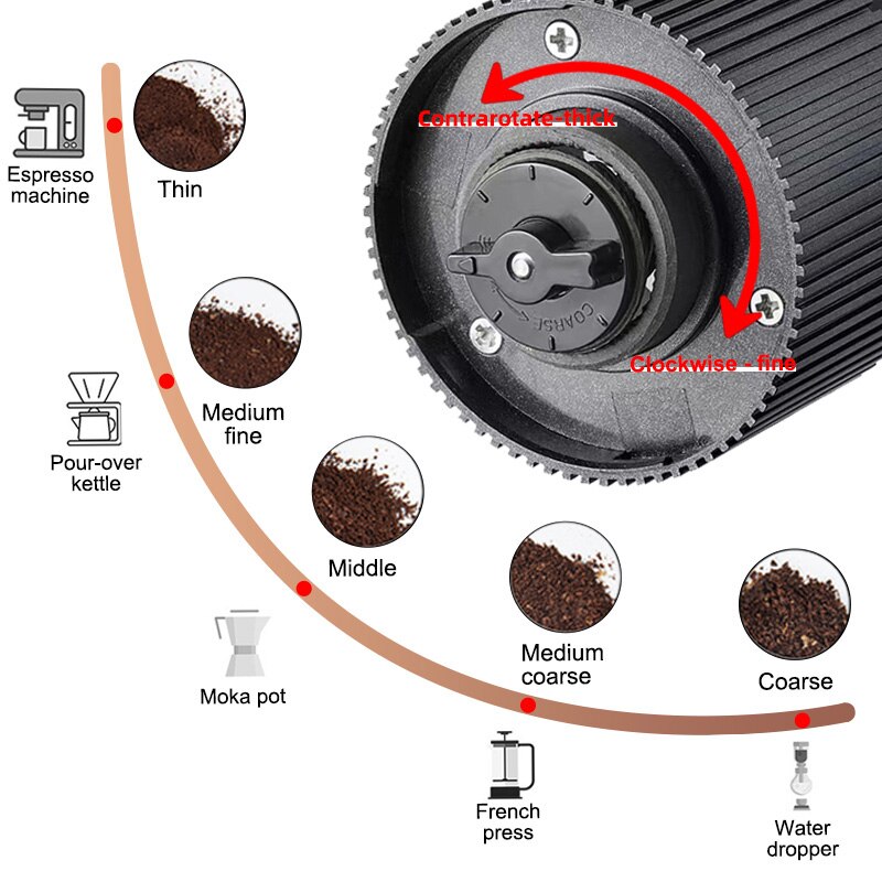 Elektrikli Kahve Değirmeni LED - Photography Coffee incelemesi ve fiyatı